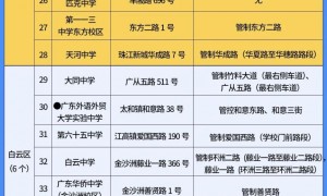 6月7日-9日广州44个高考考点周边道路实行临时交通管制