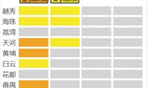 2023年6月14日广州天气阴天有大到暴雨25℃到29℃