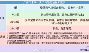 广州2023端午节天气怎么样（大雨+穿衣指南）