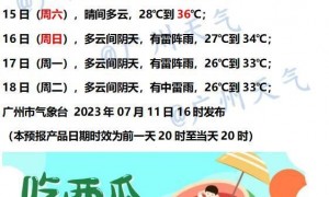 2023年7月12日广州天气晴到多云28到35℃