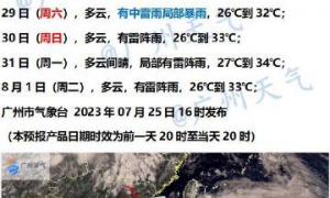 7月26日广州天气晴到多云气温介于27到37℃