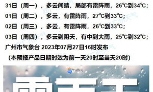 7月28日广州天气多云转雷阵雨局部大雨26到35℃