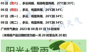 8月2日广州天气多云局部有雷阵雨27到34℃