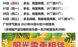8月3日广州天气晴到多云局部有雷阵雨26到35℃