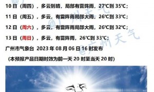 8月7日广州天气多云间晴午后局部有雷阵雨26到35℃