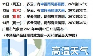 8月8日广州天气多云到晴气温介于27到35℃