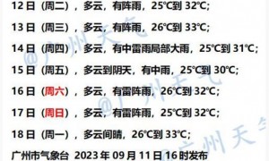 9月12日广州天气多云有阵雨气温介于26到32℃