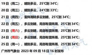 9月19日广州天气晴到多云气温介于25到34℃