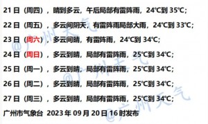 9月21日广州天气晴到多云气温介于24到35℃