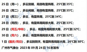 9月25日广州天气多云到晴局部有雷阵雨气温介于25到35℃之间