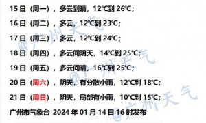 1月15日广州天气多云到晴气温介于12到26℃之间