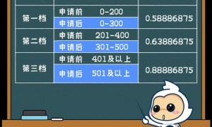 从11月1日开始广东居民电价将进入非夏季标准