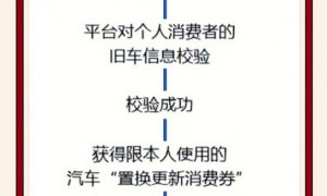 2024广州花都区东风日产以旧换新活动补贴多少钱