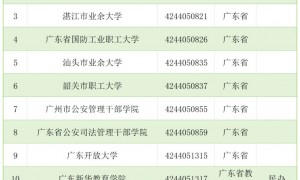 2024广州高校名单汇总