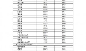 2024年6月27日国内成品油价格按机制调整