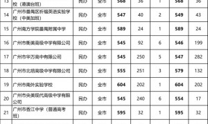 2023广州普高录取分数线