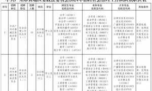 2024黄埔区委政法委招聘13名社会治理工作队队员
