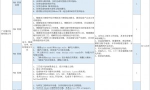 增城共招聘海内外优秀硕士及以上学历人才36人