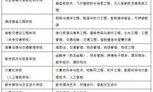 2024广州航海学院引进急需人才（博士） 100名