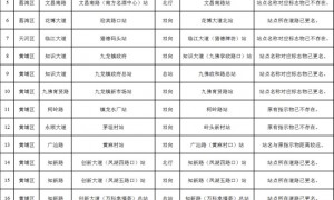 2024年度广州公交站名更改计划表