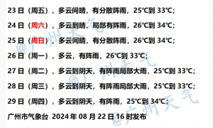 2024广州还要下多久的雨（8月22日）