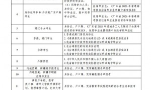 2026广东高考报名需要哪些材料（报名材料）