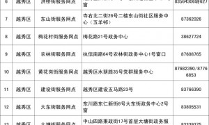 广州市老年人优待卡办卡网点