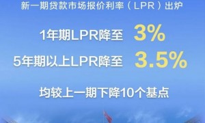 2025广州房贷利率最新消息（持续更新）