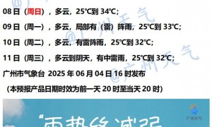 2025广州高考天气如何？