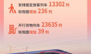 全国铁路7月1日实行新的列车运行图（2025）