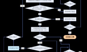 2025年下半年广东中小学教师资格证笔试怎么报名（报名流程）