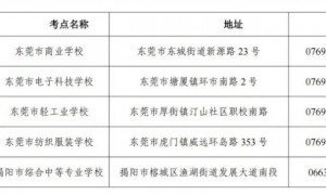 2025年下半年全国英语等级考试广东考点联系方式