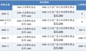 2025年广州天河购车可获消费权益卡（附如何领取）