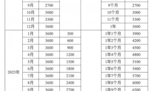 育儿补贴预计8月下旬开放申领（2025）