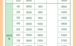 2022年1月1日以后出生的婴幼儿均可领取育儿补贴
