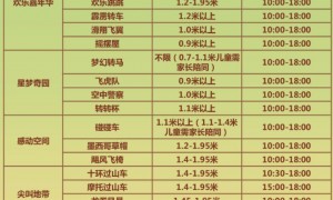 5月广州长隆欢乐世界游乐设施开放时间及检修计划