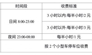 2023年暑假广州长隆游玩攻略