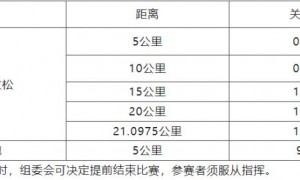 2024广州南沙半程马拉松赛竞赛规程关门距离和时间