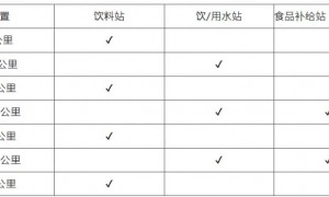 2024广州南沙（湾区）半程马拉松赛过程中有卫生间吗