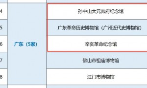 广州国家一级博物馆（数量+名单+地址）