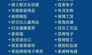 2024中国(广州)跨境电商交易会参展商有哪些