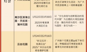 2025广州春节期间去哪里玩（春节活动）