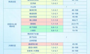 长隆水上乐园几月闭馆？附2025长隆水上乐园开园时间