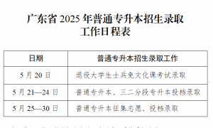 2025广东/广州专升本录取时间（通知原文）