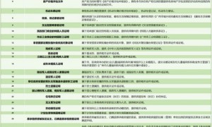 2025广州公租房申请攻略（条件+流程+入口）