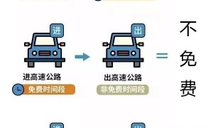 2025五一高速公路免费是按上免费还是下免费