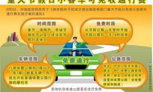 2025年广州五一高速免费时间（免费车辆+通行须知）