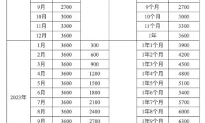 育儿补贴申请指南（时间+条件+对象+入口+流程）