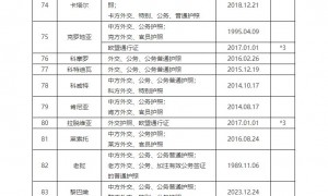 2025年中国互免签证国家有哪些