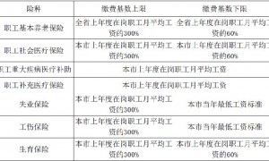 2017年广州社保缴费基数及缴费比例一览